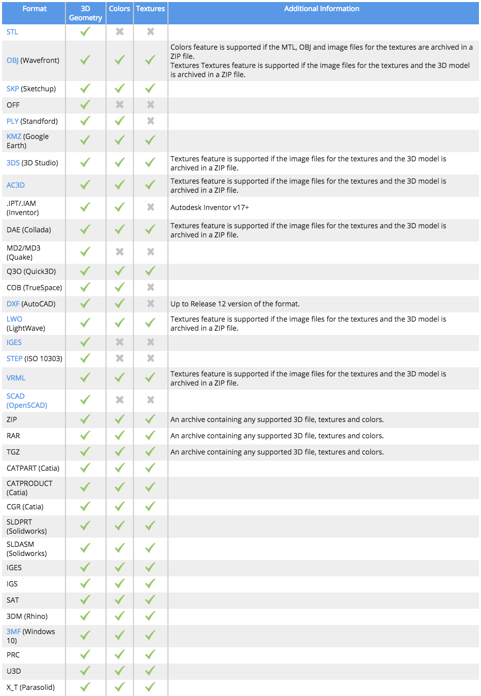 Screen Shot 2019-02-07 at 13.49.11